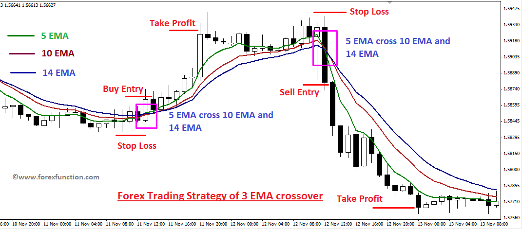 ema-crossover-trading-strategy