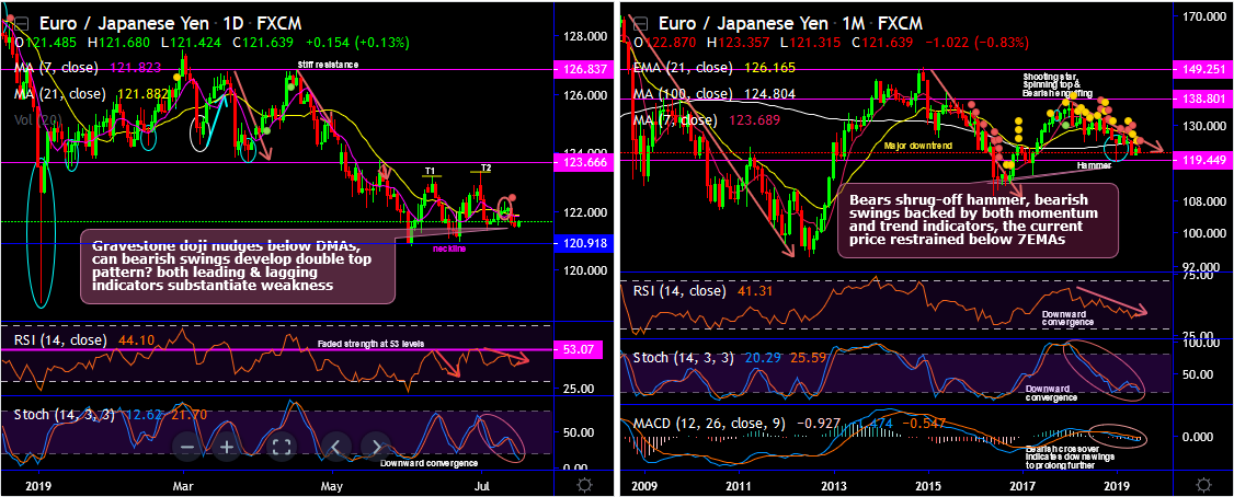 EURJPY-2019-07-16.png