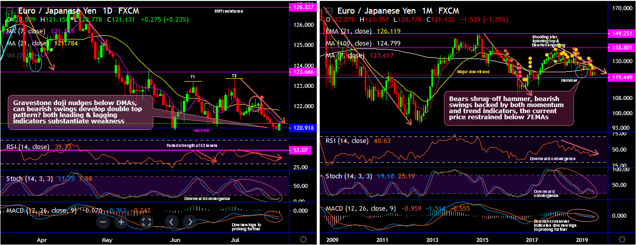 EURJPY-2019-07-22.png