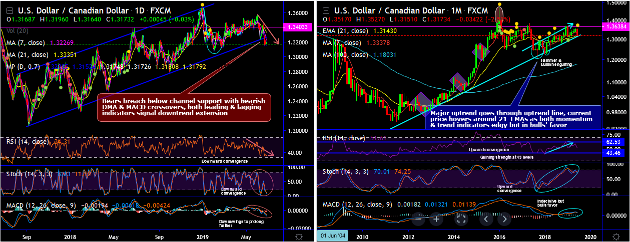 USDCAD-2019-06-26.png