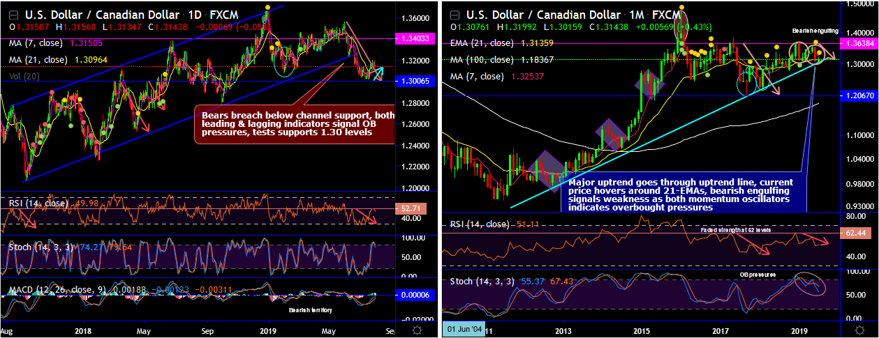 USDCAD-2019-07-31.png