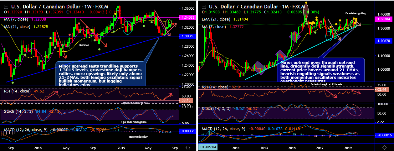 USDCAD-2019-08-27.png