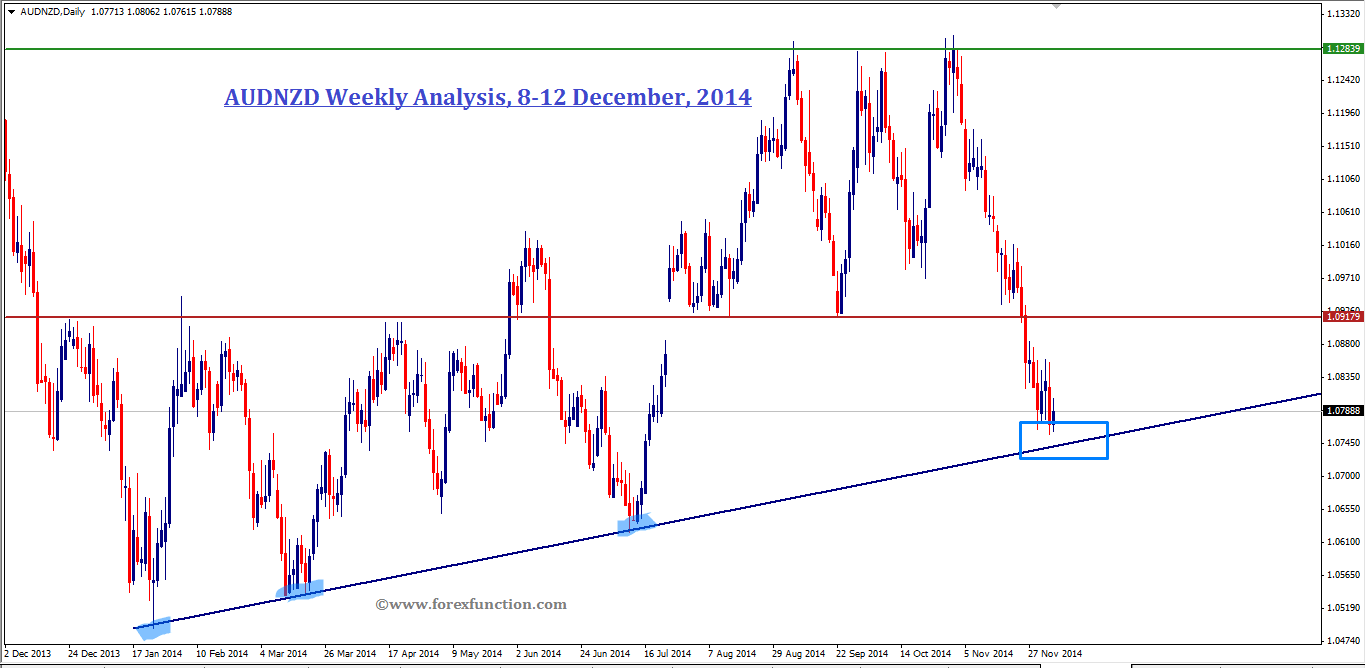 audnzd-weekly-analysis-8-12dec-2014.png