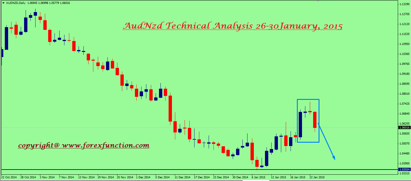 audnzd-weekly-technical-analysis-26-30january.png