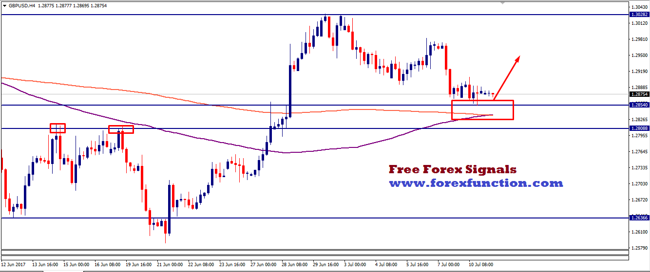 gbpusd-chart-analysis-11july-forexfunction.png