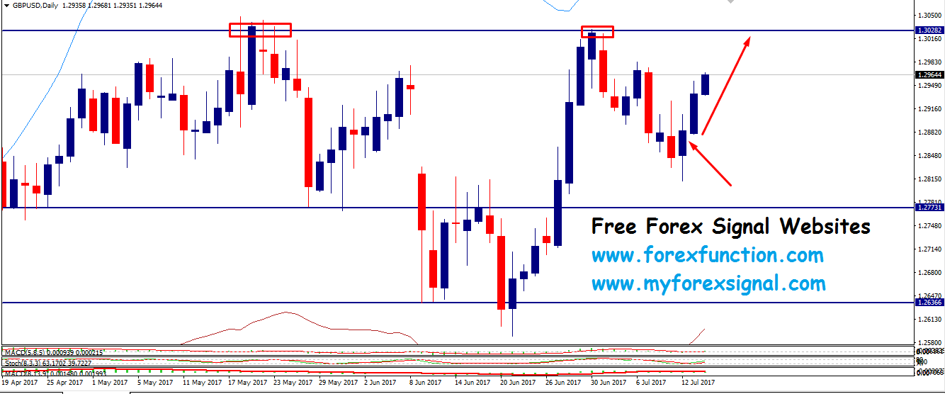 gbpusd-chart-analysis-14july-forexfunction.png
