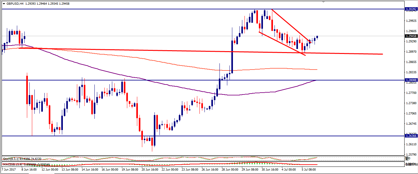 gbpusd-chart-analysis-6july-forexfunction.png