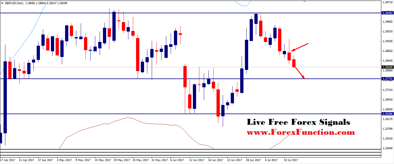 gbpusd-signal-analysis-12july-forexfunction.png