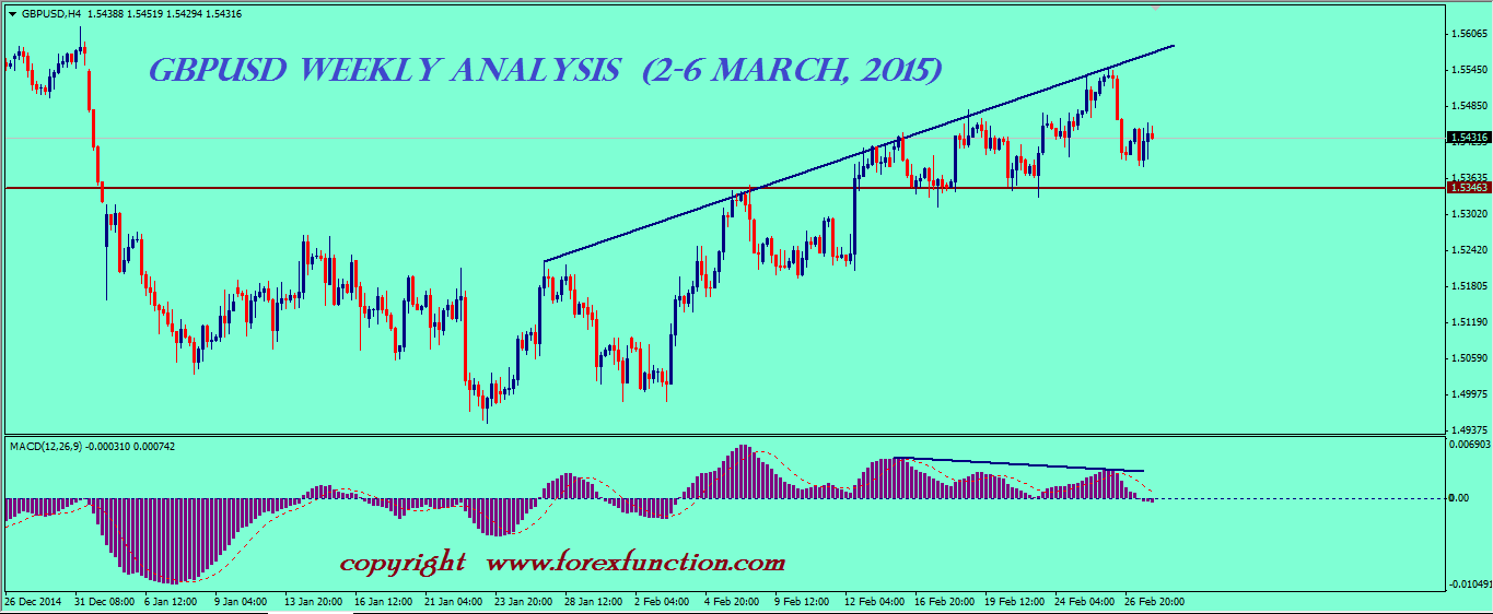 gbpusd-weekly-analysis-2-6-march-2015.png