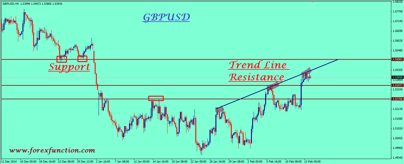 gbpusd-weekly-technical-analysis-16-20february-2015.png