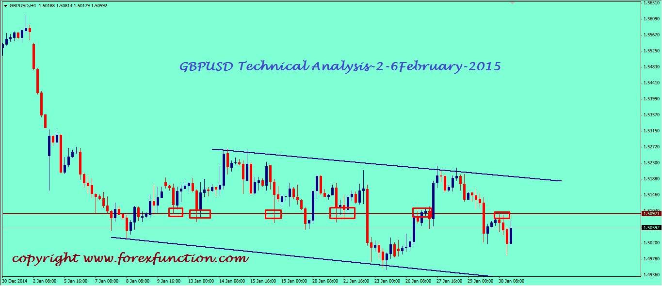 gbpusd-weekly-technical-analysis-2-6february-2015.png