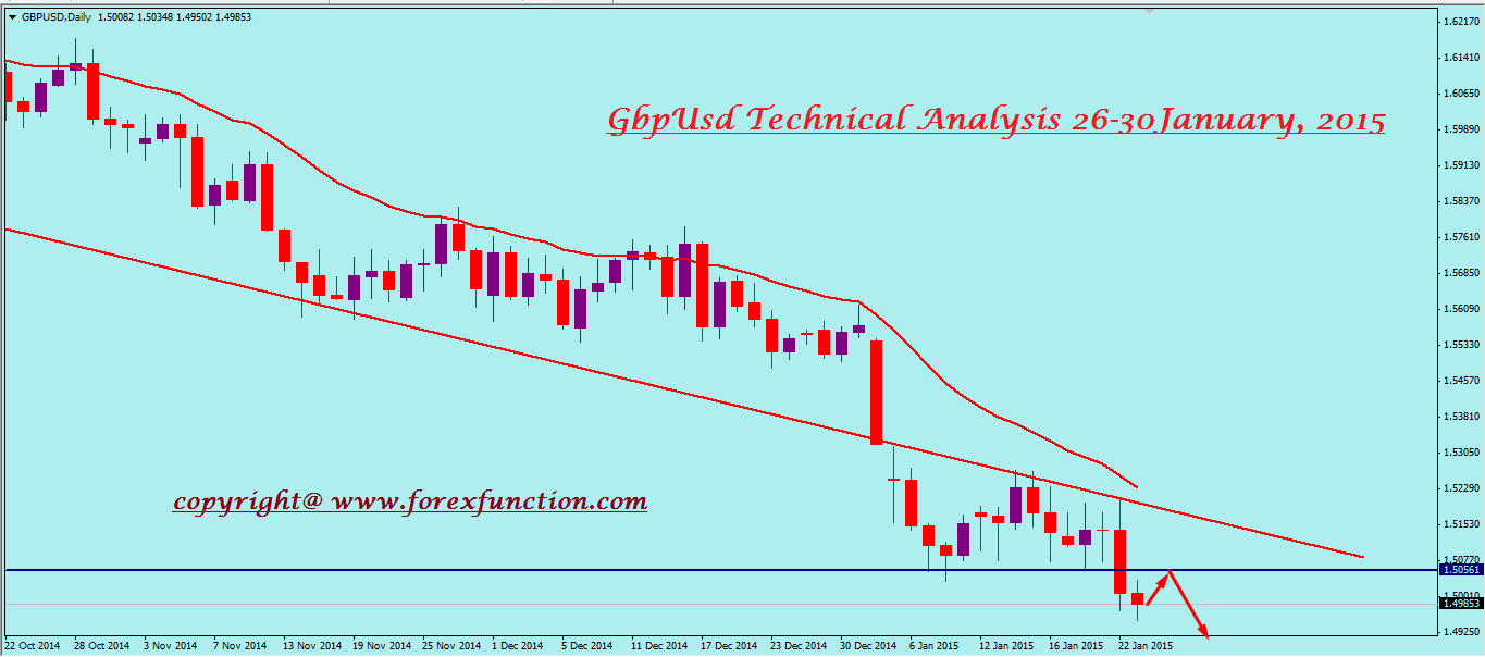 gbpusd-weekly-technical-analysis-26-30january.png