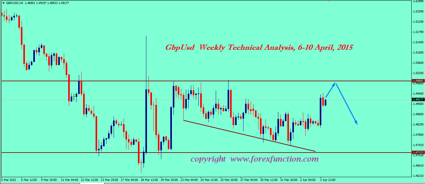 gbpusd-weekly-technical-analysis-6-10-april-2015.png