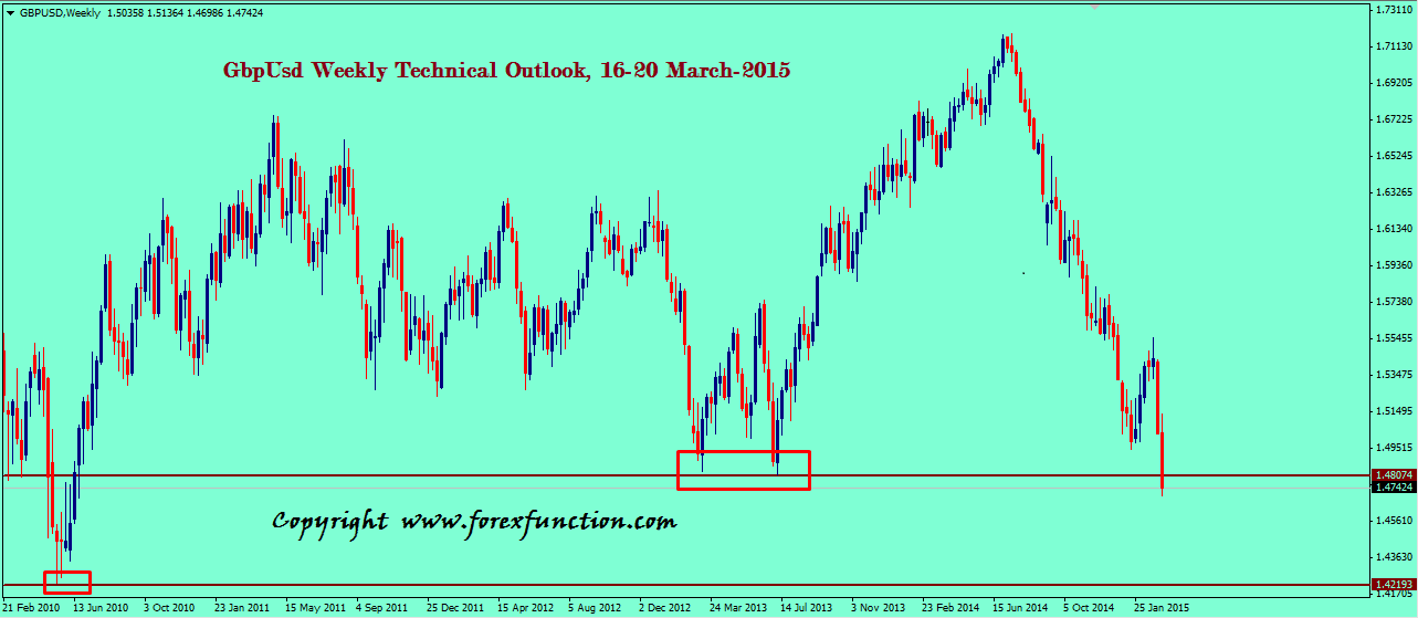 gbpusd-weekly-technical-outlook-16-20-march-2015.png