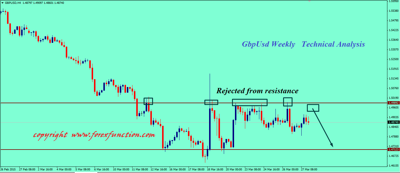 gbpusd-weekly-technical-outlook.png