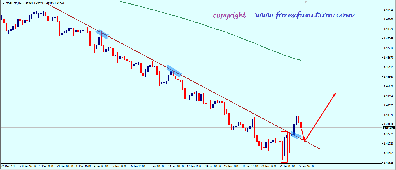 gbpusd_weekly_analysis_25_29_january_2016.png