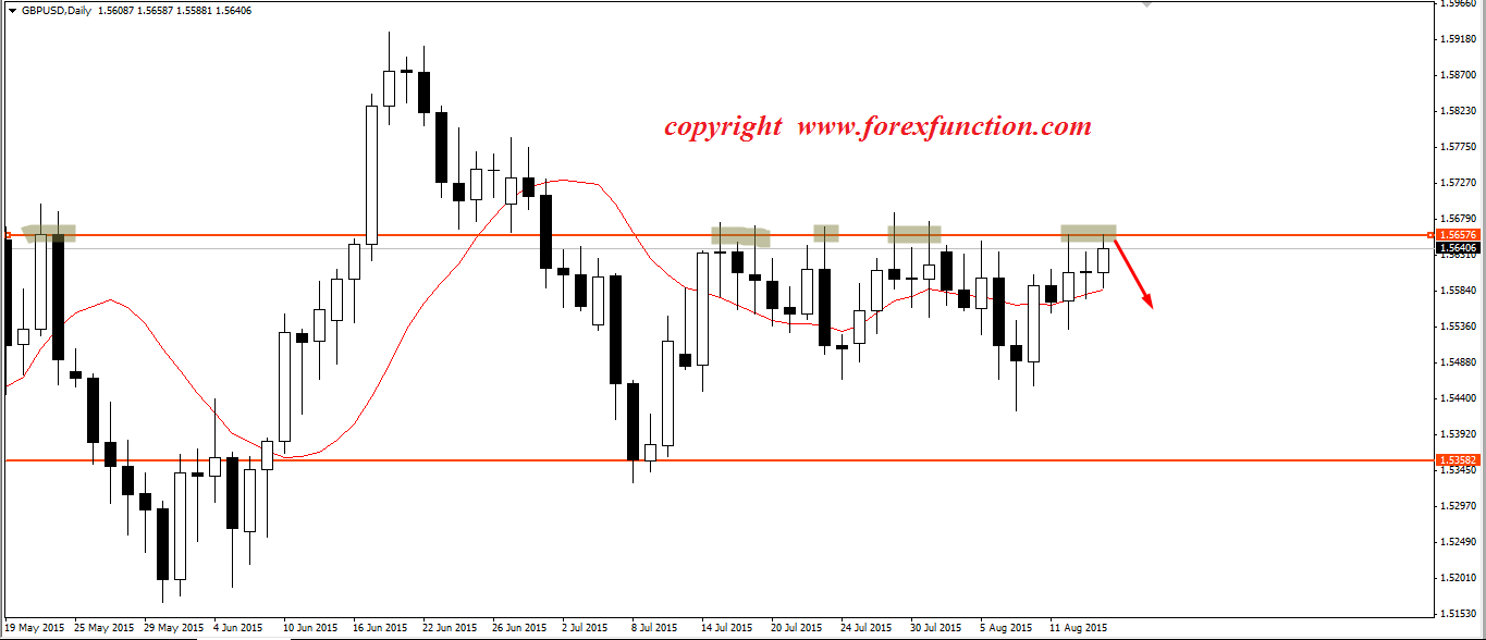 gbpusd_weekly_technical_outlook_17-21_august_2015.png